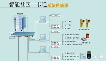 弱電系統集成項目 網絡建設、監控、無線覆蓋與系統監控服務