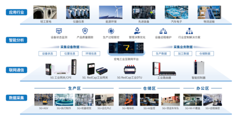 宏電5G全連接工廠解決方案亮相上海國際智能工廠展，賦能工業(yè)智造新未來