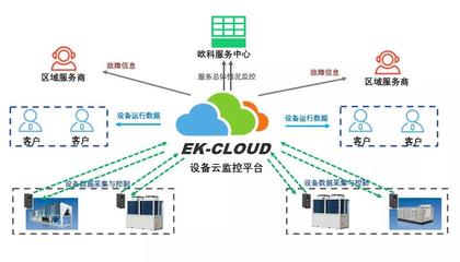 搶“鮮”一步！EK四管制風冷冷熱水機組即將震撼上市，智能系統(tǒng)監(jiān)控服務開啟新篇章