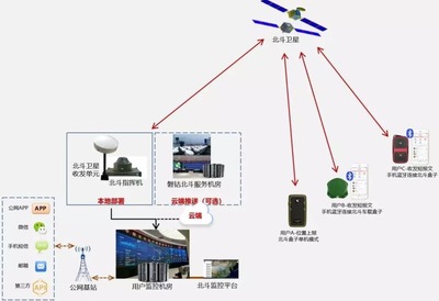 美國GPS會退出中國嗎？中國芯北斗有多強？哪些手機支持北斗？